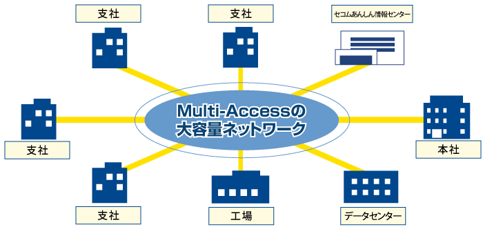 広域Ethernet イメージ図
